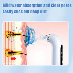 Water Cycle Blackhead Remover and Pore Vacuum Face Cleaner